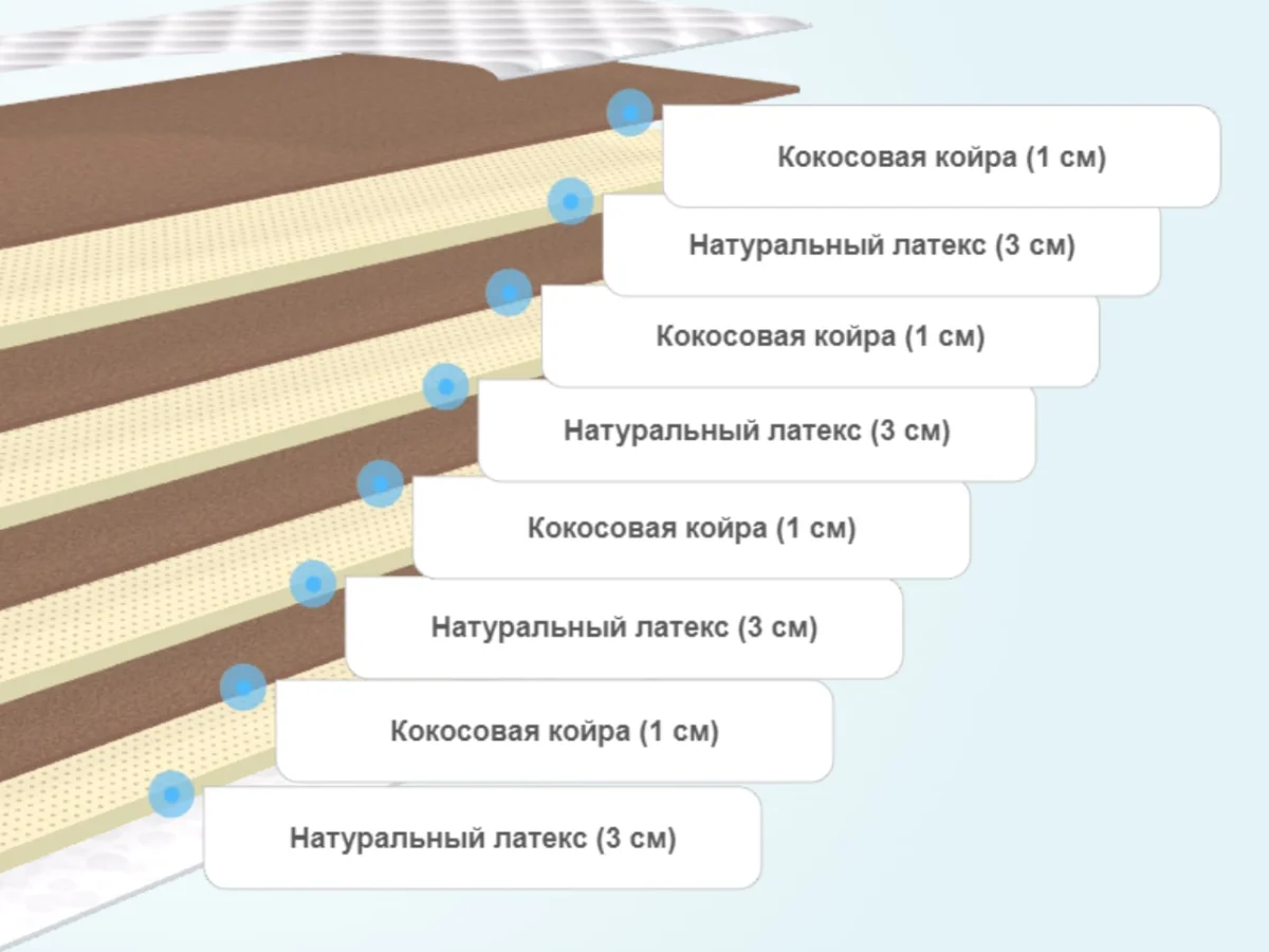 Матрас Diamond Rush Mix Cocos 16 DR – купить в Серпухове, цены в  интернет-магазине «МногоСна»